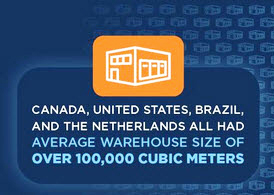 Average warehouse of 100,000 sqm