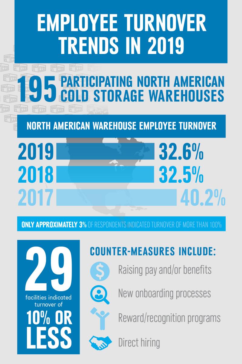 survey info graph